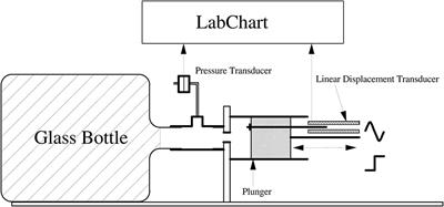 A Calibration Device to Compare Body Plethysmographs Among Pediatric Lung Function Laboratories